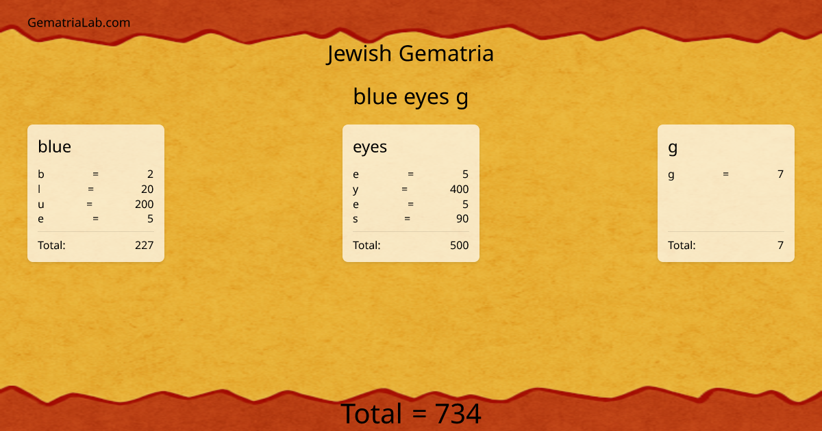 blue eyes g in jewish Gematria